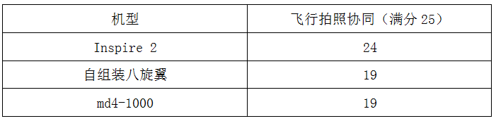 空中大比拼：哪款無人機是電力巡檢真利器