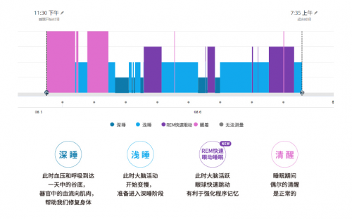 誰來拯救年輕人的亞健康？Garmin佳明智能健康手表告訴你