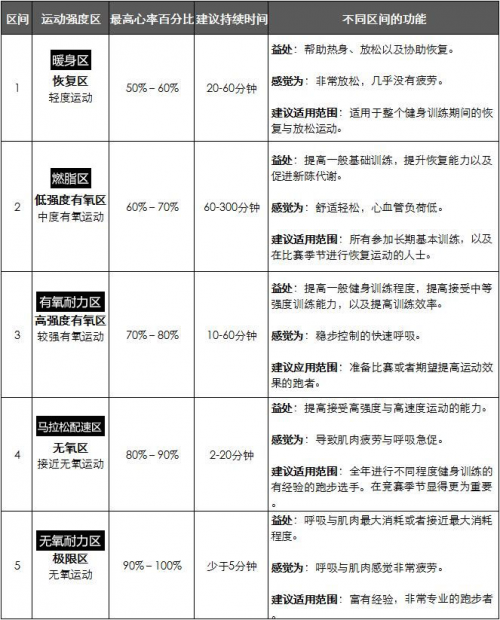 誰來拯救年輕人的亞健康？Garmin佳明智能健康手表告訴你