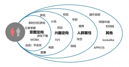 極光SSP媒體服務(wù)全新升級，全面賦能流量變現(xiàn)