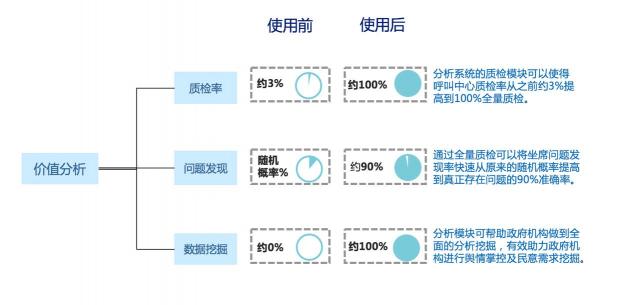 愛分析《數(shù)據(jù)智能行業(yè)報(bào)告》發(fā)布 解析集奧聚合緣何在政務(wù)場景快速落地