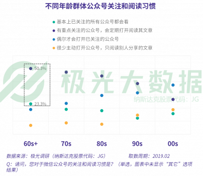 極光大數(shù)據(jù)：當(dāng)反對(duì)你玩手機(jī)的爸媽也開始沉迷手機(jī)，新的社交機(jī)遇就出現(xiàn)了