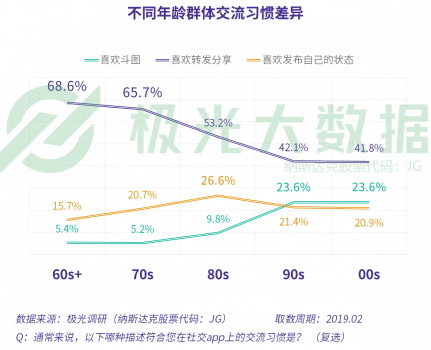 極光大數(shù)據(jù)：當(dāng)反對(duì)你玩手機(jī)的爸媽也開始沉迷手機(jī)，新的社交機(jī)遇就出現(xiàn)了