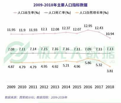 極光大數(shù)據(jù)：超4成0-6歲階段的母親放棄工作全職照顧兒童