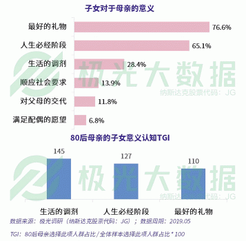 極光大數(shù)據(jù)：超4成0-6歲階段的母親放棄工作全職照顧兒童