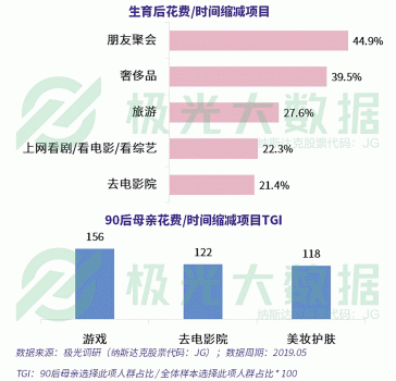 極光大數(shù)據(jù)：超4成0-6歲階段的母親放棄工作全職照顧兒童