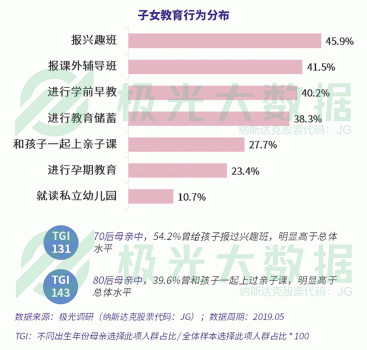 極光大數(shù)據(jù)：超4成0-6歲階段的母親放棄工作全職照顧兒童