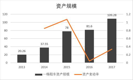 老虎證券：神州？一嗨？誰才是租車行業(yè)一哥