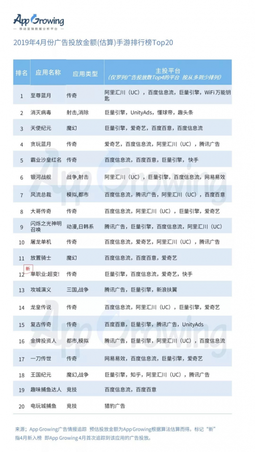 有米科技：4月手游買量市場洞察報(bào)告