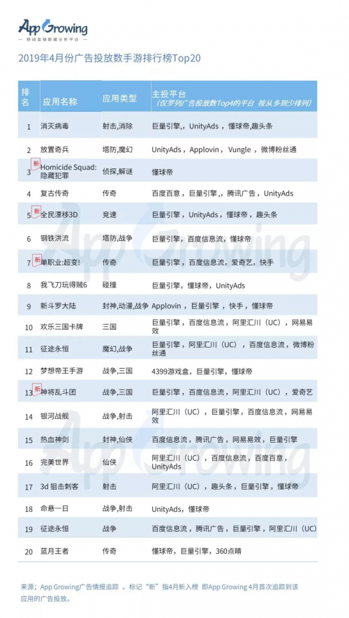 有米科技：4月手游買量市場洞察報(bào)告