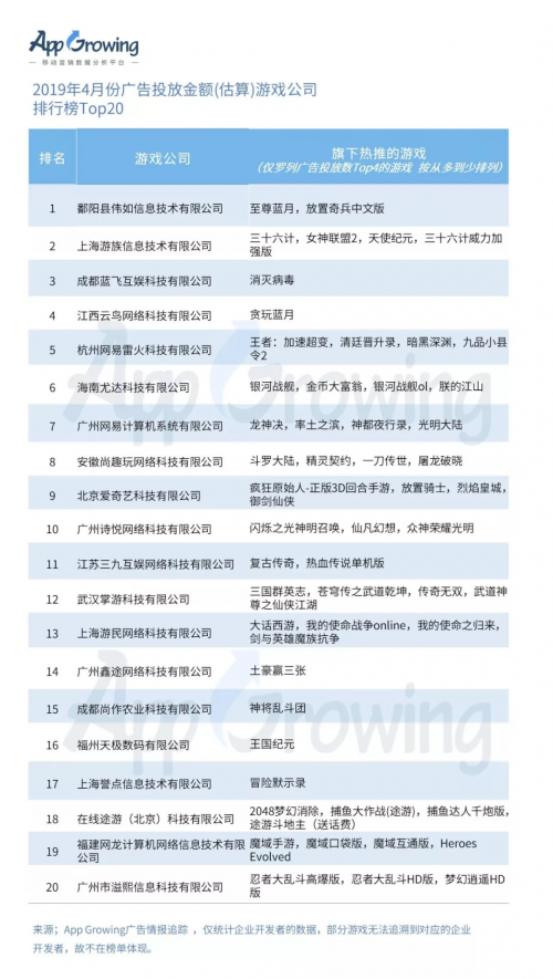 有米科技：4月手游買量市場洞察報(bào)告