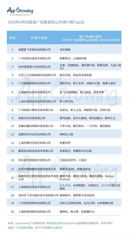 有米科技：4月手游買量市場洞察報(bào)告