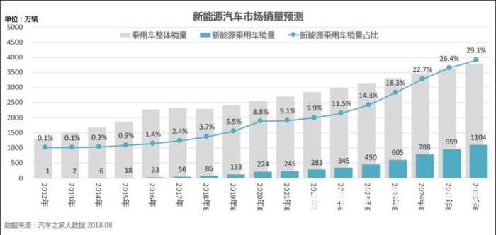 金彭與長(zhǎng)安齊驅(qū)并駕，駛向新能源汽車廣闊未來(lái)