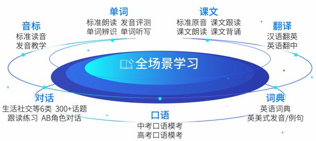 AI與教育深度融合，科大訊飛學(xué)習(xí)機(jī)開啟智學(xué)時(shí)代