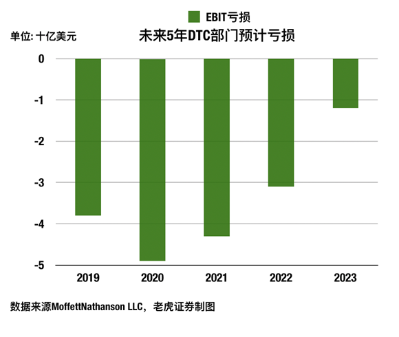 老虎證券：迪士尼的真面目——主題公園只是冰山一角