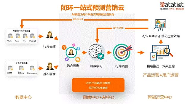 iCDO數(shù)據(jù)掌門人 專訪Datatist宋碧蓮：AI和用戶運營如何結(jié)合？