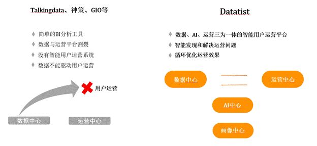 iCDO數(shù)據(jù)掌門人 專訪Datatist宋碧蓮：AI和用戶運營如何結(jié)合？