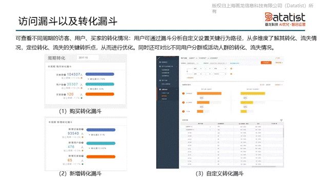 iCDO數(shù)據(jù)掌門人 專訪Datatist宋碧蓮：AI和用戶運營如何結(jié)合？