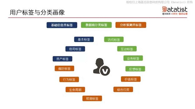 iCDO數(shù)據(jù)掌門人 專訪Datatist宋碧蓮：AI和用戶運營如何結(jié)合？