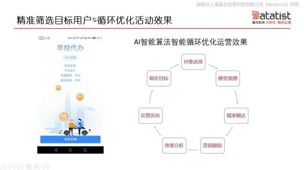 iCDO數(shù)據(jù)掌門人 專訪Datatist宋碧蓮：AI和用戶運營如何結(jié)合？