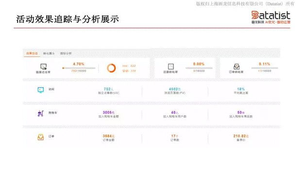 iCDO數(shù)據(jù)掌門人 專訪Datatist宋碧蓮：AI和用戶運營如何結(jié)合？