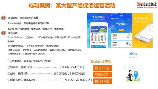 iCDO數(shù)據(jù)掌門人 專訪Datatist宋碧蓮：AI和用戶運營如何結(jié)合？