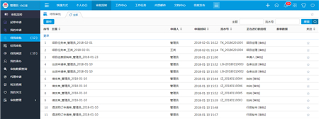 母親節(jié)后的OA思考：如何讓“職場媽媽”辦公更高效？