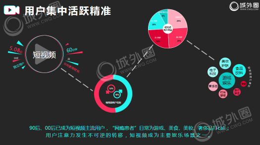 2019品牌短視頻營(yíng)銷(xiāo)必讀！城外圈短視頻營(yíng)銷(xiāo)干貨分享