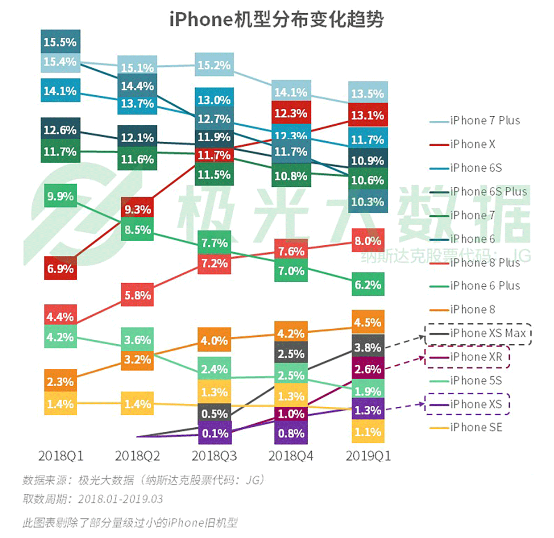 極光大數(shù)據(jù):機(jī)海戰(zhàn)術(shù)后，市場(chǎng)占有率誰能拔得頭籌？