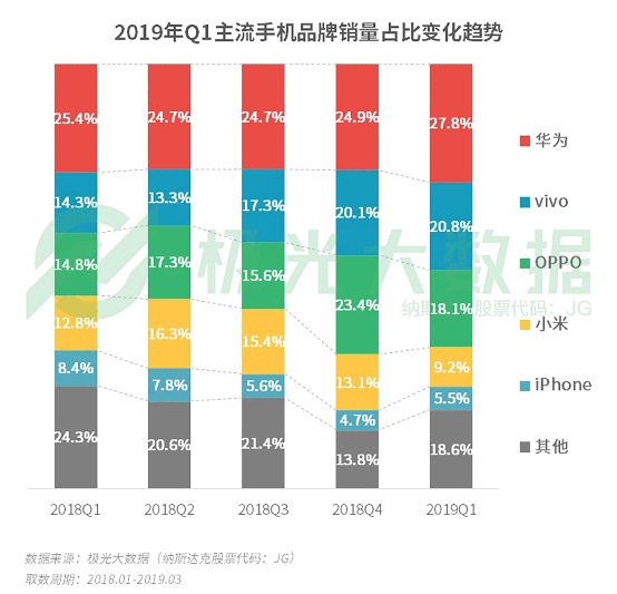 極光大數(shù)據(jù):機(jī)海戰(zhàn)術(shù)后，市場(chǎng)占有率誰能拔得頭籌？