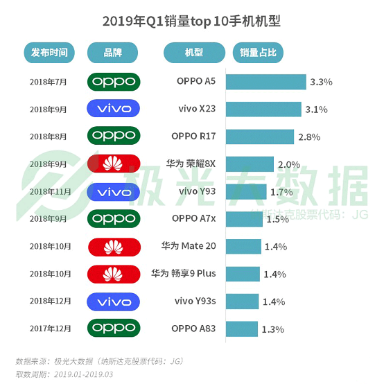 極光大數(shù)據(jù):機(jī)海戰(zhàn)術(shù)后，市場(chǎng)占有率誰能拔得頭籌？