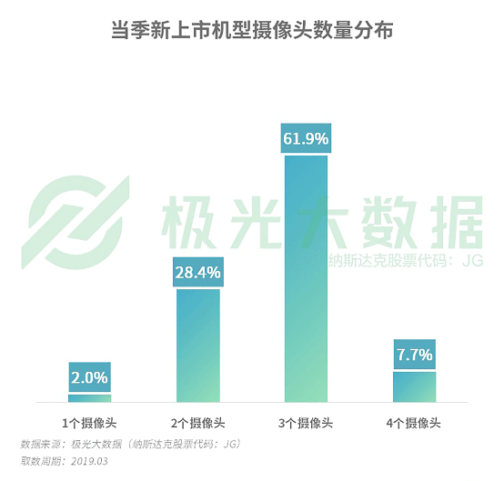 極光大數(shù)據(jù):機(jī)海戰(zhàn)術(shù)后，市場(chǎng)占有率誰能拔得頭籌？