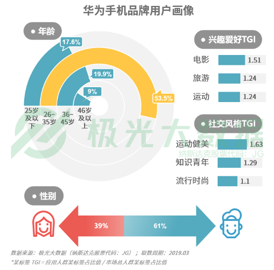 極光大數(shù)據(jù):機(jī)海戰(zhàn)術(shù)后，市場(chǎng)占有率誰能拔得頭籌？