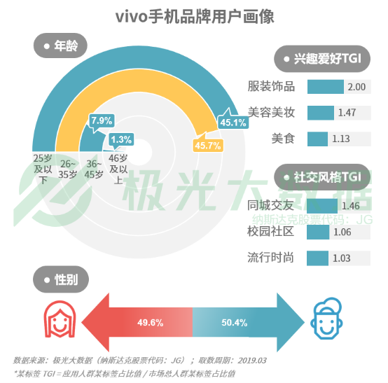 極光大數(shù)據(jù):機(jī)海戰(zhàn)術(shù)后，市場(chǎng)占有率誰能拔得頭籌？