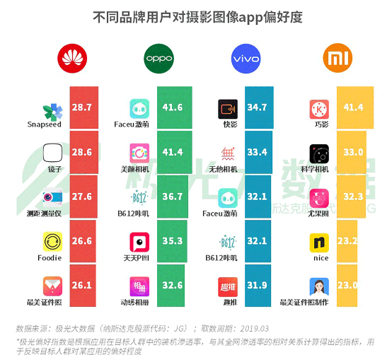 極光大數(shù)據(jù):機(jī)海戰(zhàn)術(shù)后，市場(chǎng)占有率誰能拔得頭籌？