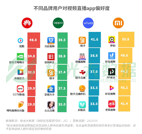 極光大數(shù)據(jù):機(jī)海戰(zhàn)術(shù)后，市場(chǎng)占有率誰能拔得頭籌？