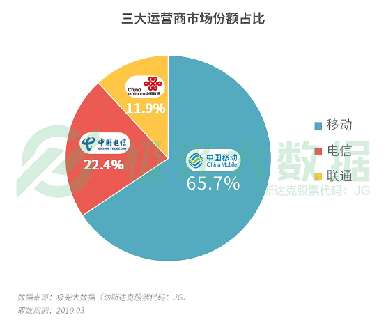 極光大數(shù)據(jù):機(jī)海戰(zhàn)術(shù)后，市場(chǎng)占有率誰能拔得頭籌？