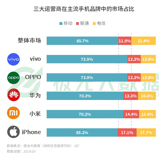 極光大數(shù)據(jù):機(jī)海戰(zhàn)術(shù)后，市場(chǎng)占有率誰能拔得頭籌？