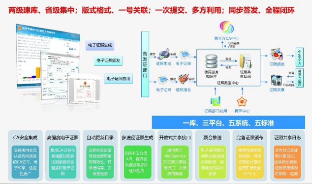 福建省發(fā)布電子政務(wù)十佳案例，南威軟件兩大項(xiàng)目入選