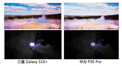 三星Galaxy S10和華為P30的屏幕區(qū)別在哪？