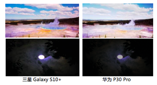 三星Galaxy S10系列，帶來HDR10+畫面下的穩(wěn)定效果