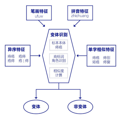 萬(wàn)萬(wàn)沒(méi)想到，百度把14.5萬(wàn)個(gè)公立醫(yī)院名稱保護(hù)起來(lái)了！