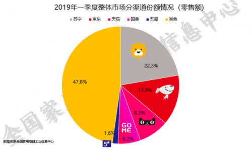 燈具智能化成新風(fēng)口？蘇寧618燈飾招商會(huì)召開