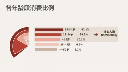 德國藍(lán)寶精準(zhǔn)定位高端消費(fèi)者，打造全場景式定制服務(wù)