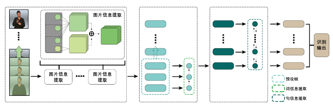 科技向善，信息無障礙研究會聯(lián)合騰訊優(yōu)圖發(fā)布AI手語翻譯機