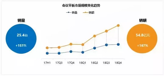 皓麗新品M3會議平板推介會，變革會議格局