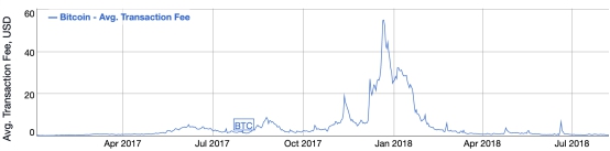 比特幣擴容的未來：閃電網(wǎng)絡(luò)介紹以及其他替代方案（BCH與LBTC）