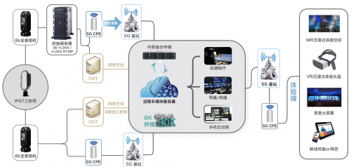 深圳圓周率推出5G+AI+VR直播解決方案，瞄準(zhǔn)高效率移動(dòng)全景直播