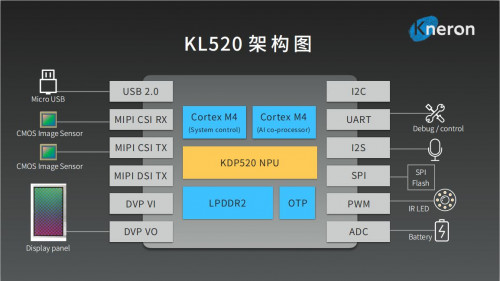 從IP到芯片，耐能KL520智能物聯(lián)網(wǎng)專用AI芯片正式發(fā)布