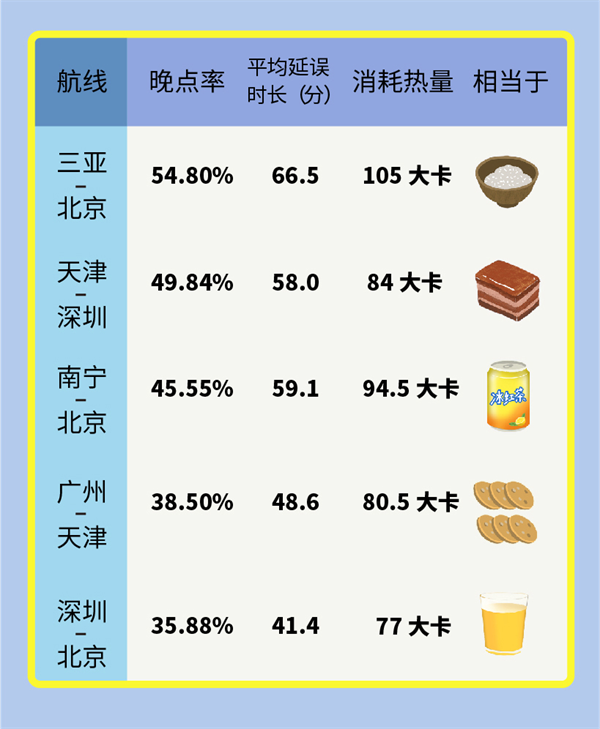 航班管家聯(lián)合薄荷健康發(fā)布《空中飛人健康飛行指南》